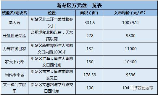 20多万人口碧桂园房价_无锡梅村碧桂园房价