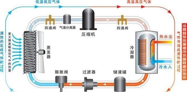 压缩空气的原理都能制作什么东西_太岁是什么东西(3)