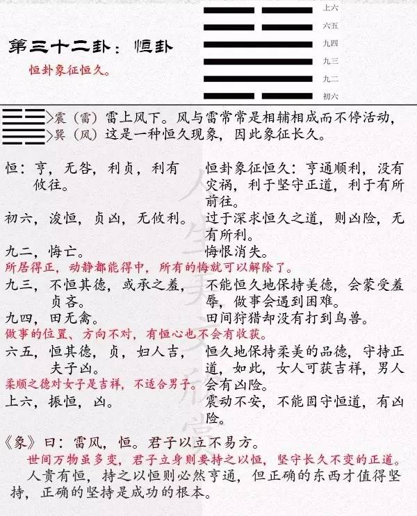 《易经》恒卦(32)