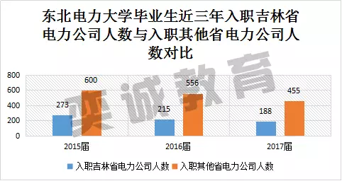 吉林省人口数量_吉林省地图(3)