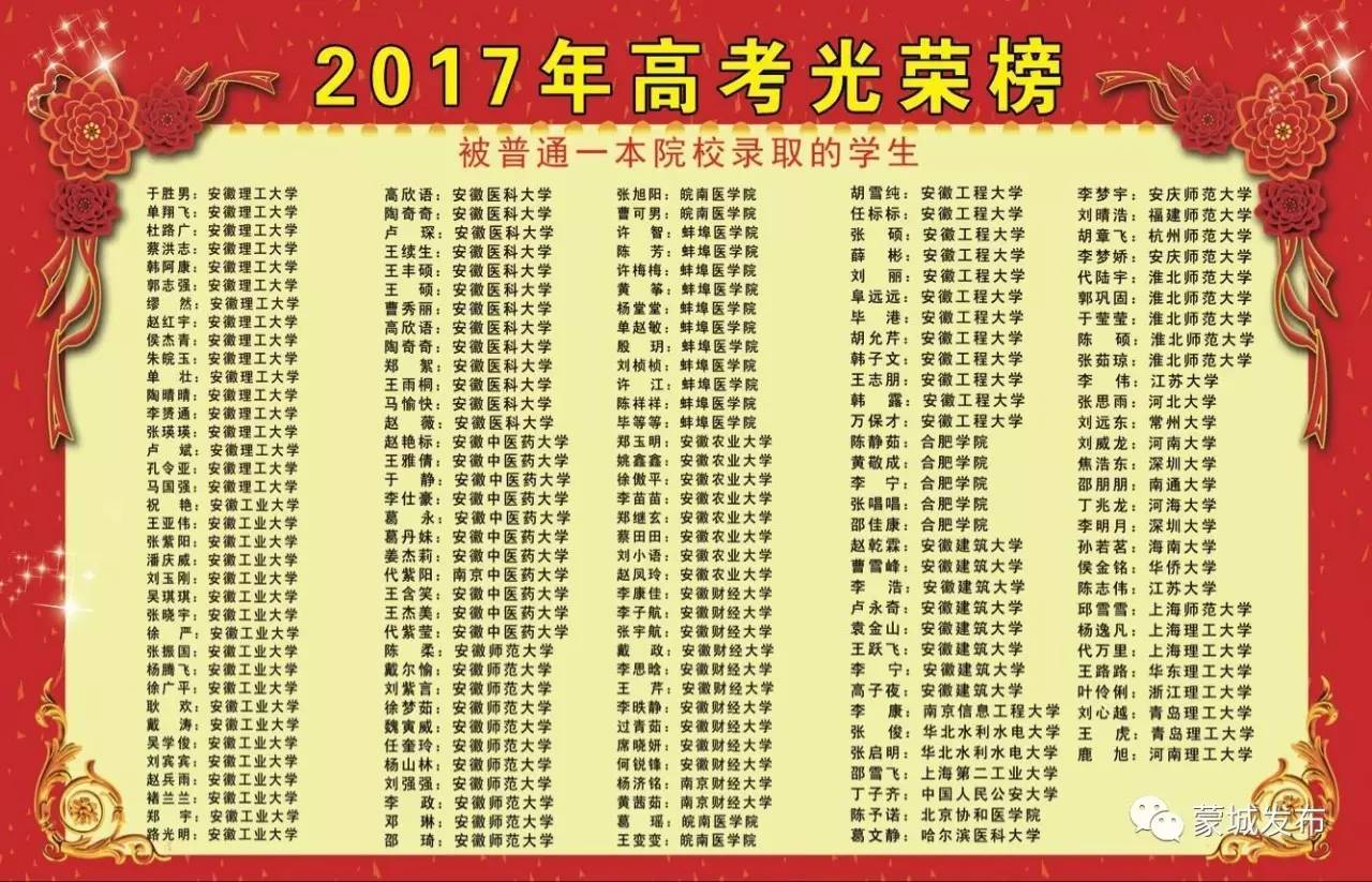 蒙城一中2017年高考录取光荣榜出炉来看看哪些学子榜上有名吧