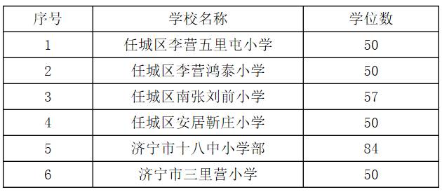 济宁任城区挖潜学位出炉,6所小学341个学位,还没报名的抓紧啦!