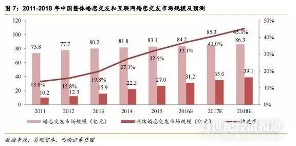 80后人口性别比例_...未来30年中国人口五大趋势