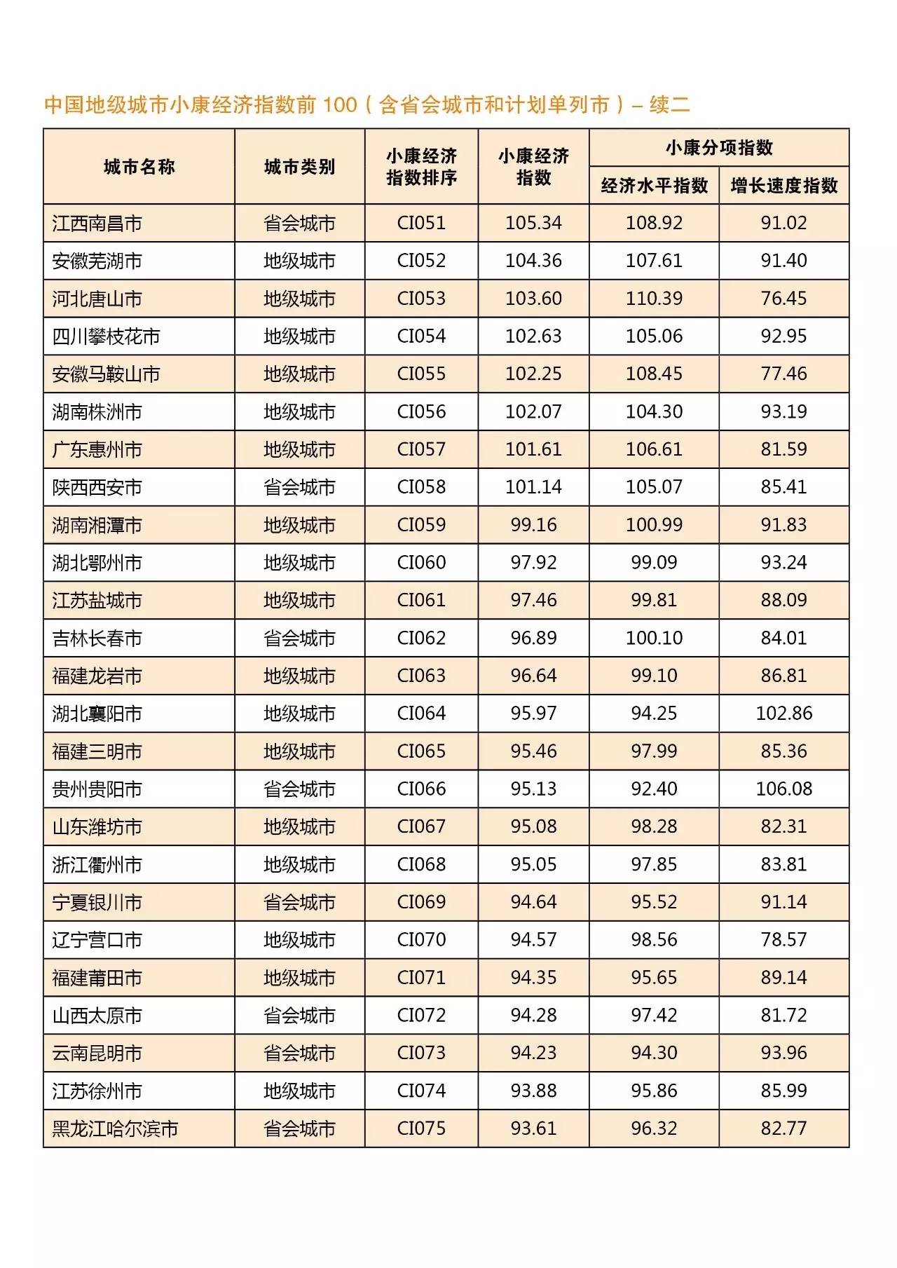 安徽省地级市按经济总量排序_安徽省地图(3)