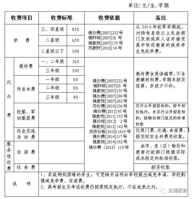 市教育局,物价局公布新学期公办小学初中普通高中收费标准