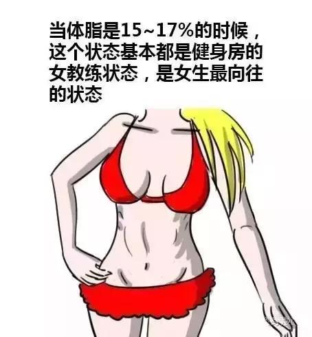 9个动作把体脂率减到可以看见六块腹肌?