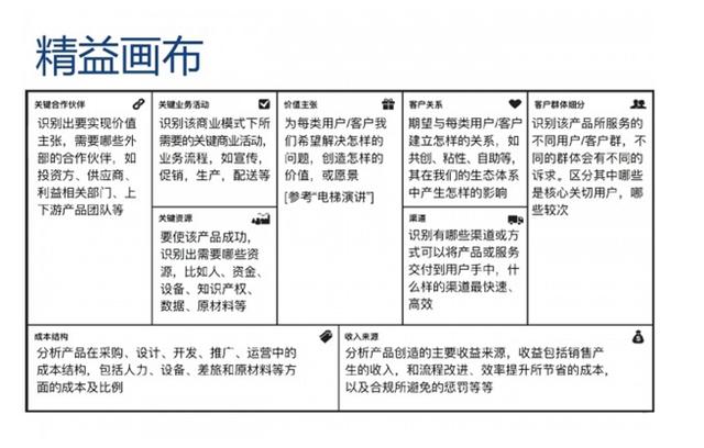 除了商业模式画布，还有两个重要的商业工具你该知道_搜狐科技_搜狐网