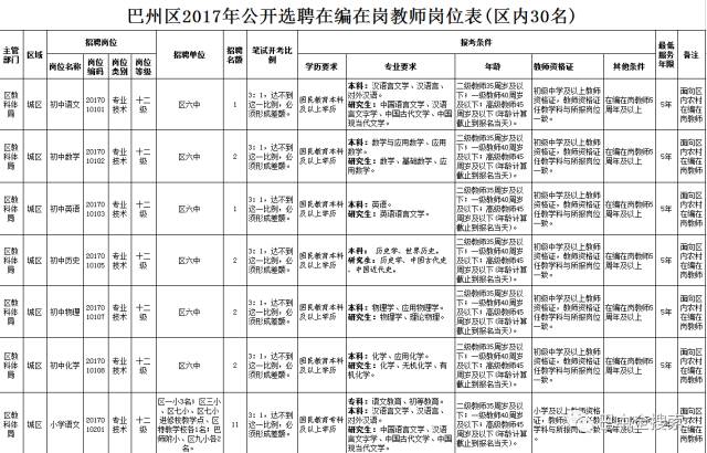 巴州招聘_2017巴州事业单位招聘考试成绩查询入口(5)