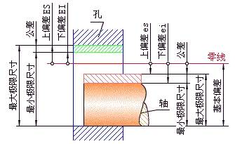 机械公差配合表_公差 配合_机械公差与配合