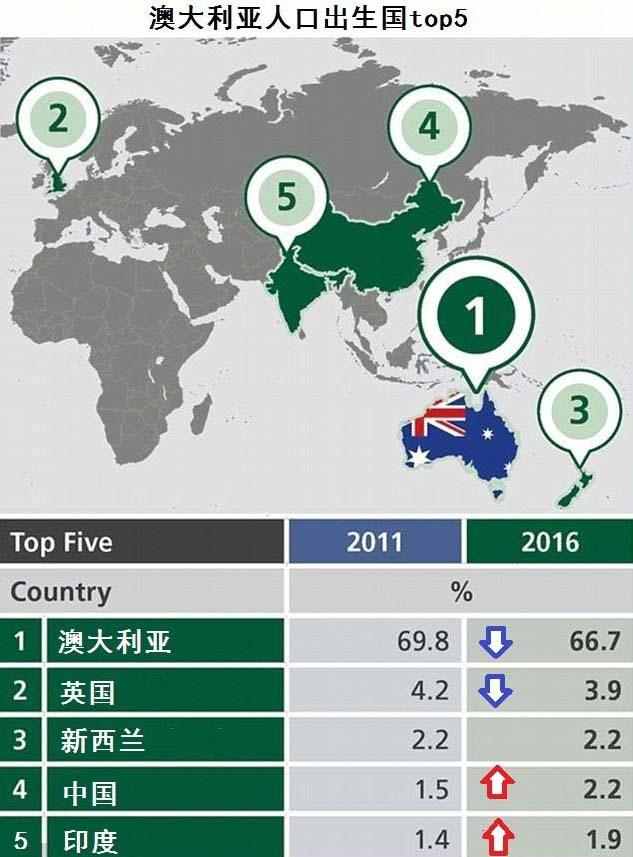 人口结构 英文_中国人口结构(2)