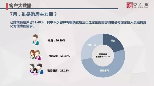 中国青年170以下人口数_14岁以下人口