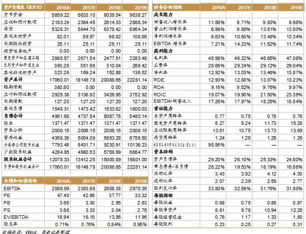 【西南医药新财富朱国广团队】同仁堂(600085):业绩增长稳定,看好长期