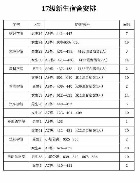 白云新生住宿表定锤!最后一波宿舍攻略在这里