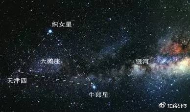 移除 点击此处添加图片说明文字   表面看来,牛郎星和织女星只有一"