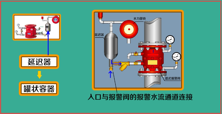 建构筑物消防员中级-自动喷水灭火系统的使用与维护保养(二)