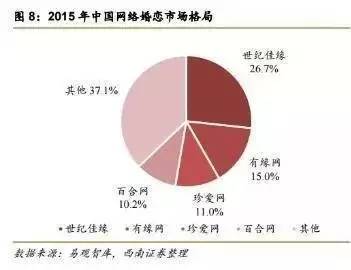 适婚人口比例_适婚男女比例图(2)