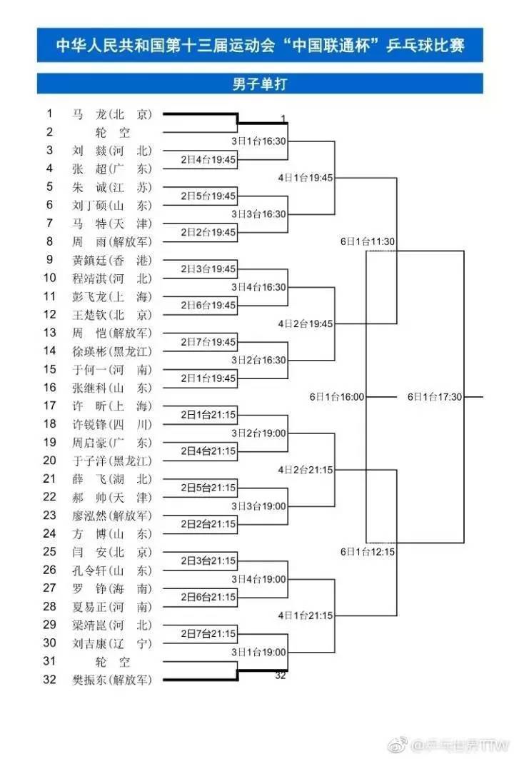 聚焦全运乒乓球男团女团赛况附单打签位表