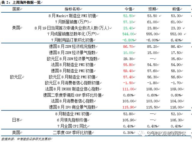 gdp拉动率_中国gdp增长图