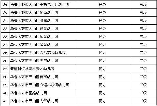 乌鲁木齐常住人口_2015年乌鲁木齐又多2万人 常住人口已达355万(3)