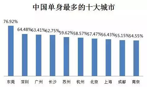 东莞什么地方外来人口最多_东莞有什么好玩的地方