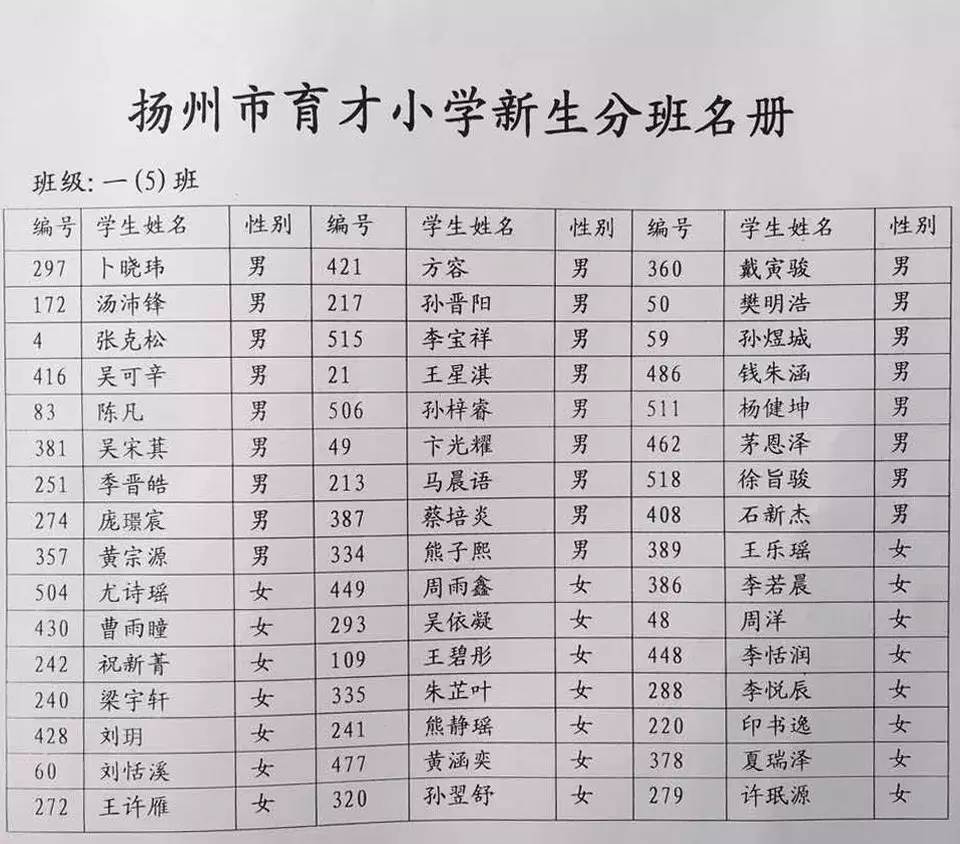 名单送上: 育才本部分班名单 根据以上分班情况来看, 每个班级学生