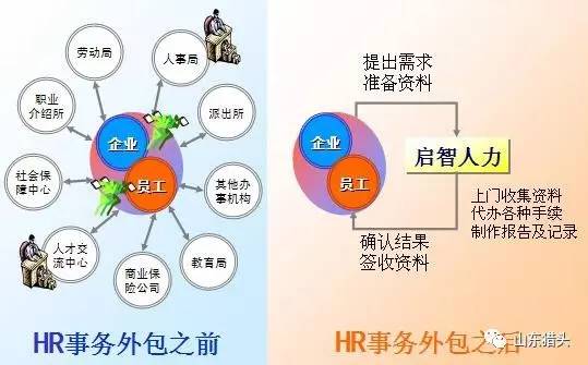 企业招聘外包_企业招聘 招聘外包 人事外包 八戒财税(2)