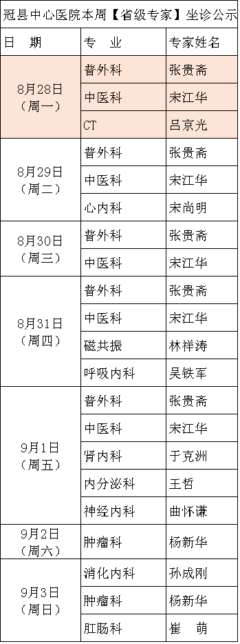 【外聘专家】冠县中心医院外聘专家本周坐诊公示