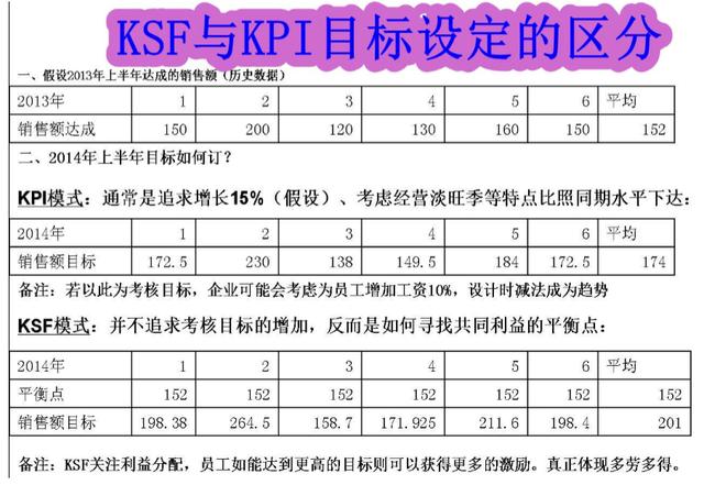 公司老总考核_劳务公司考核表格模板