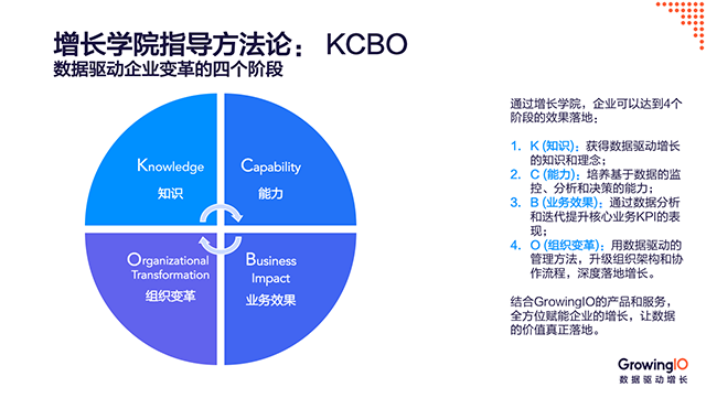 gdp数据的应用分析方法_谈谈我国金融业的发展现状(3)