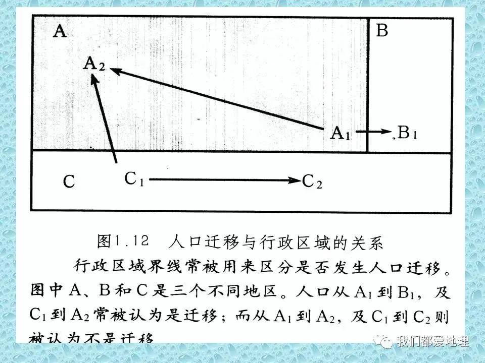 人口迁移的概念_15 19世纪,黑人为什么会被贩卖到红海,波斯湾沿岸呢 那个时候