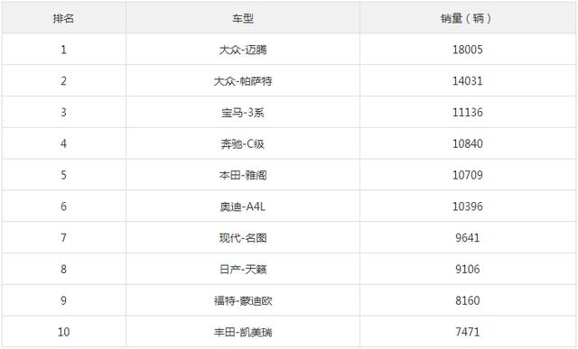 2017年7月中型车销量排行榜