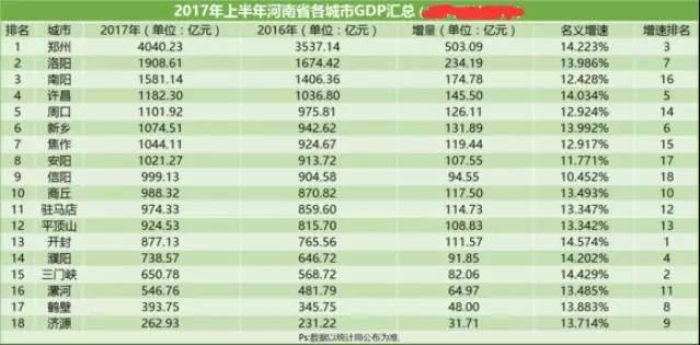 河南省辖市gdp_河南省辖市2018年GDP,许昌房地产增速达55.8%