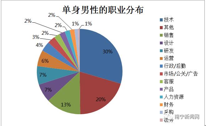 南宁市多少人口_南宁市现有人口多少(2)