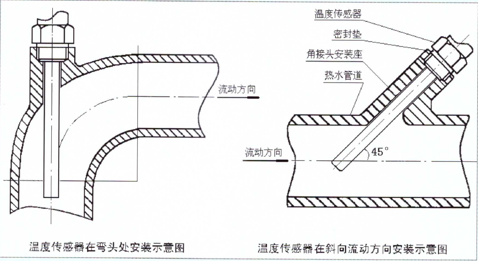 温度传感器的安装方法