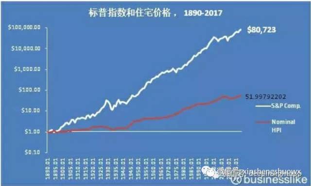 股票指数涨幅和gdp增速_去越南投资 股市近3年大涨44 ,GDP增速近7 ,国内首只专投越南公募产品获批