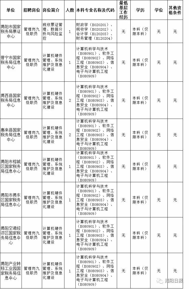 揭阳人口2017_广东省人口发展(2)