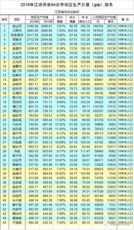 扬中人口多少_所有扬中人 2018年五险一金将迎来5个变化,个个都是好消息(3)