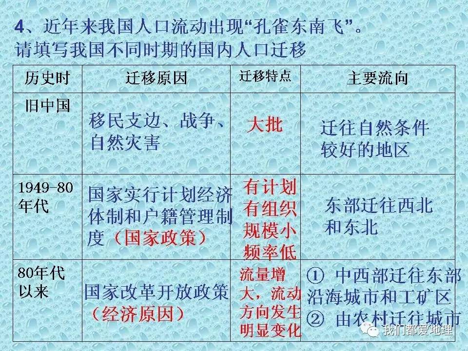 高中地理必修2人口_高中地理人口思维导图(2)