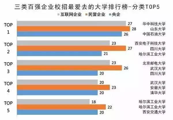 西安互联网公司排名_西安饭店排名前十