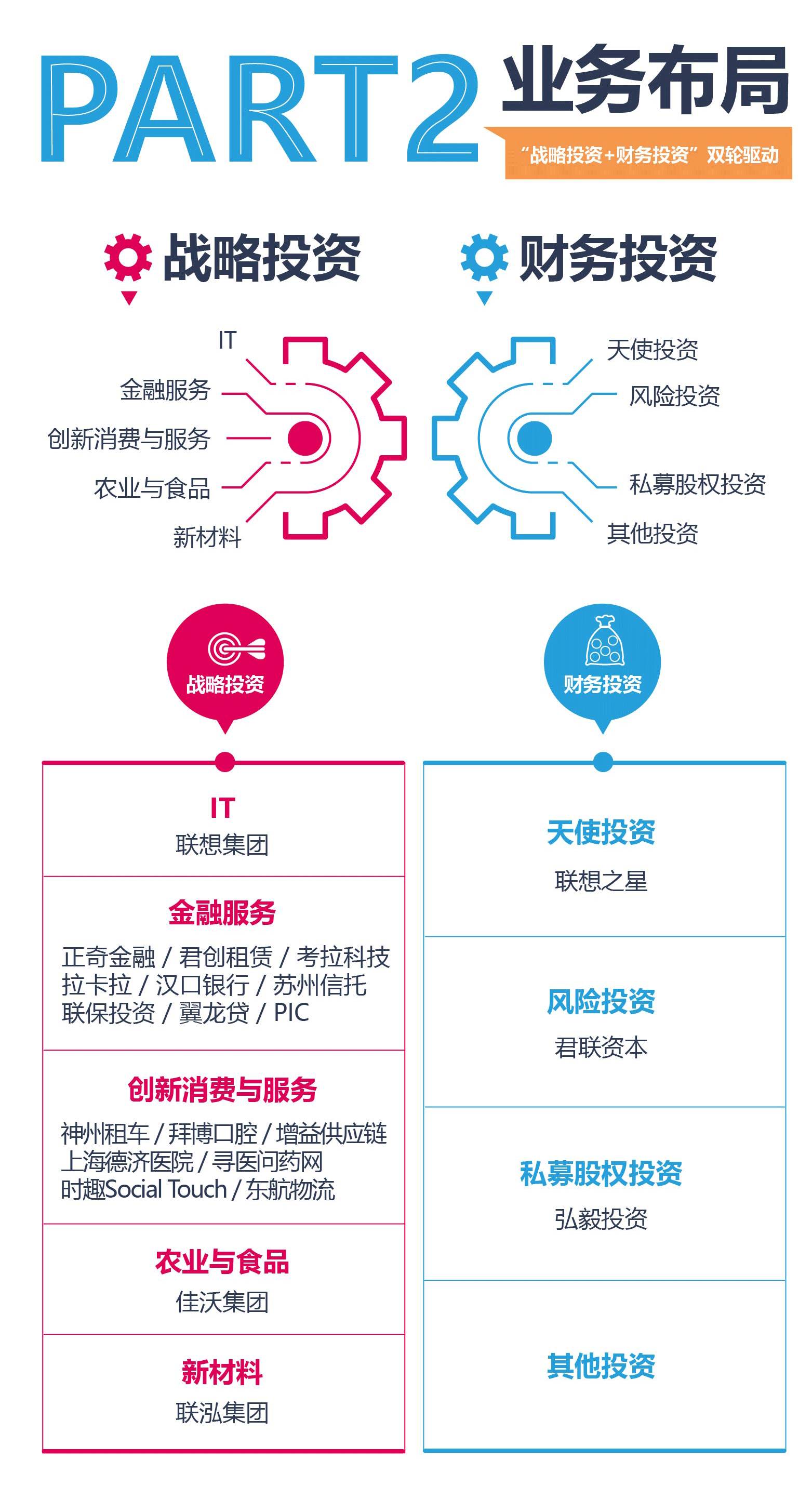 一张图看懂联想控股2017中期财报