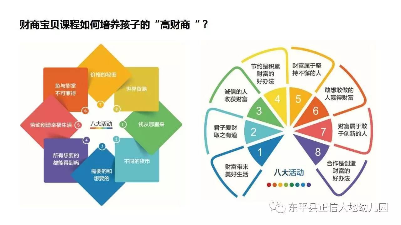 【大地财商宝贝dmba课程】本学期报名开始啦!