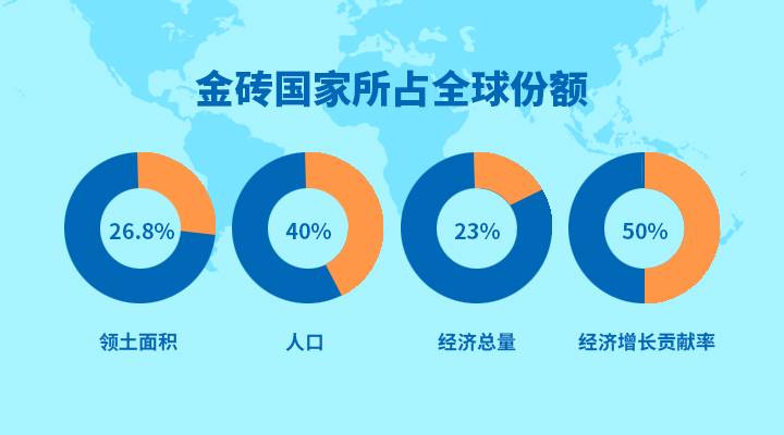 十年来我国经济总量上升到_我国近十年gdp趋势图(2)