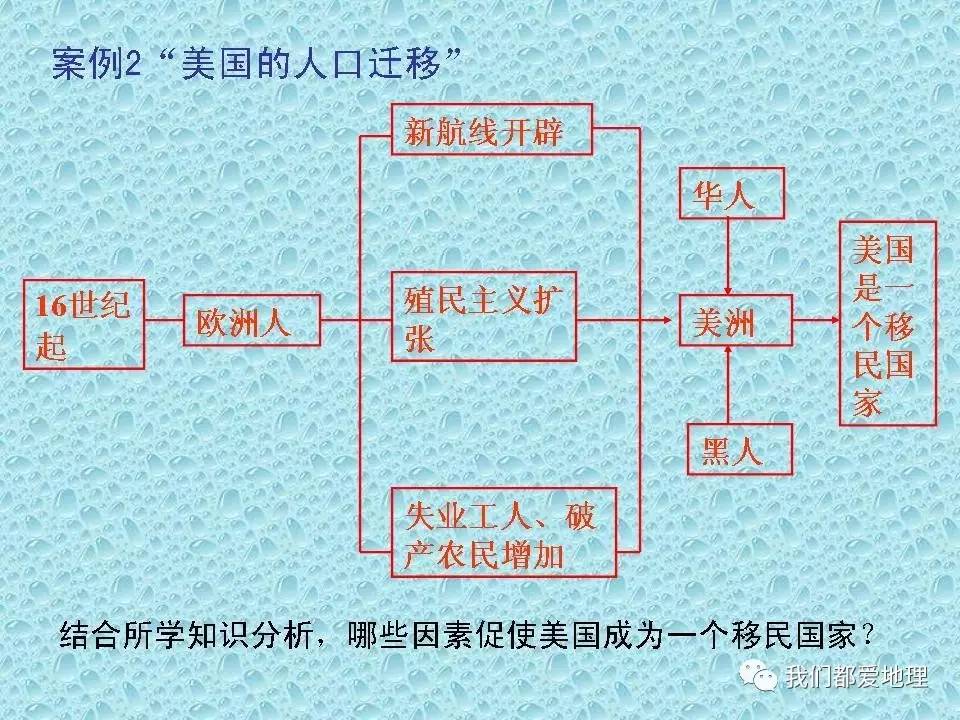 人口迁移的类型_人口迁移类型示意图(3)