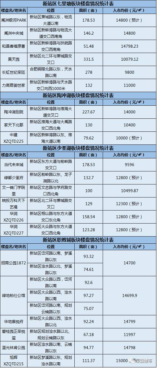 20多万人口碧桂园房价_无锡梅村碧桂园房价