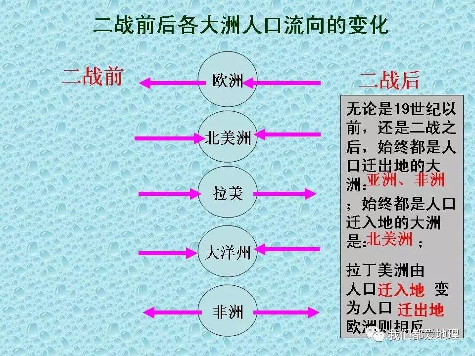 人口迁移的主要因素_人口迁移因素的卡通图(3)