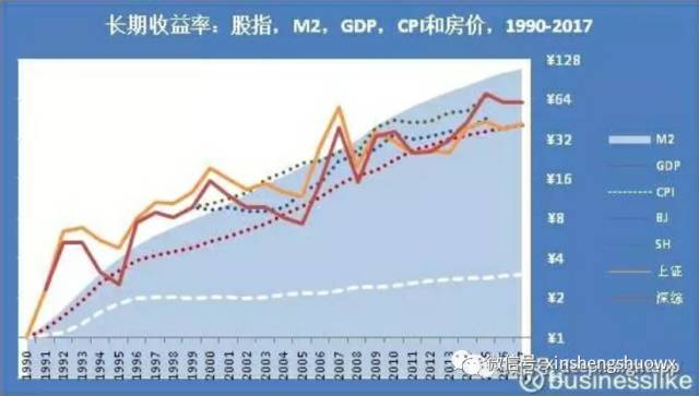 gdp和上海哪个好_北京vs上海,你会选择哪里(3)