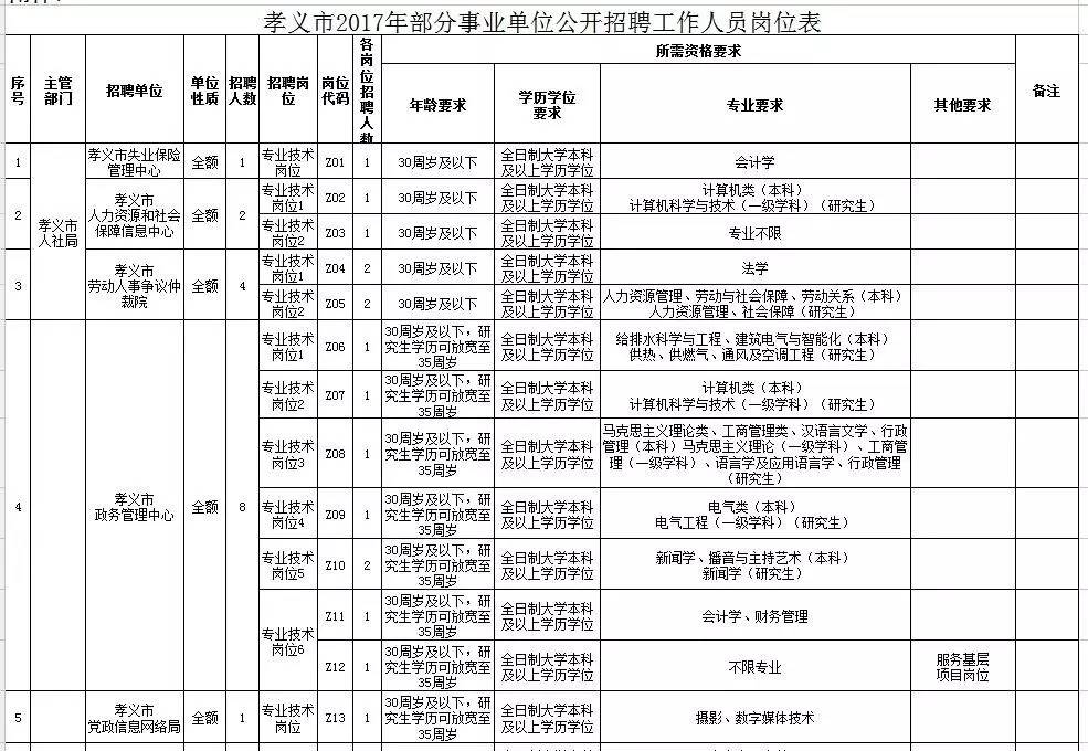 人口核减率_人口普查(2)