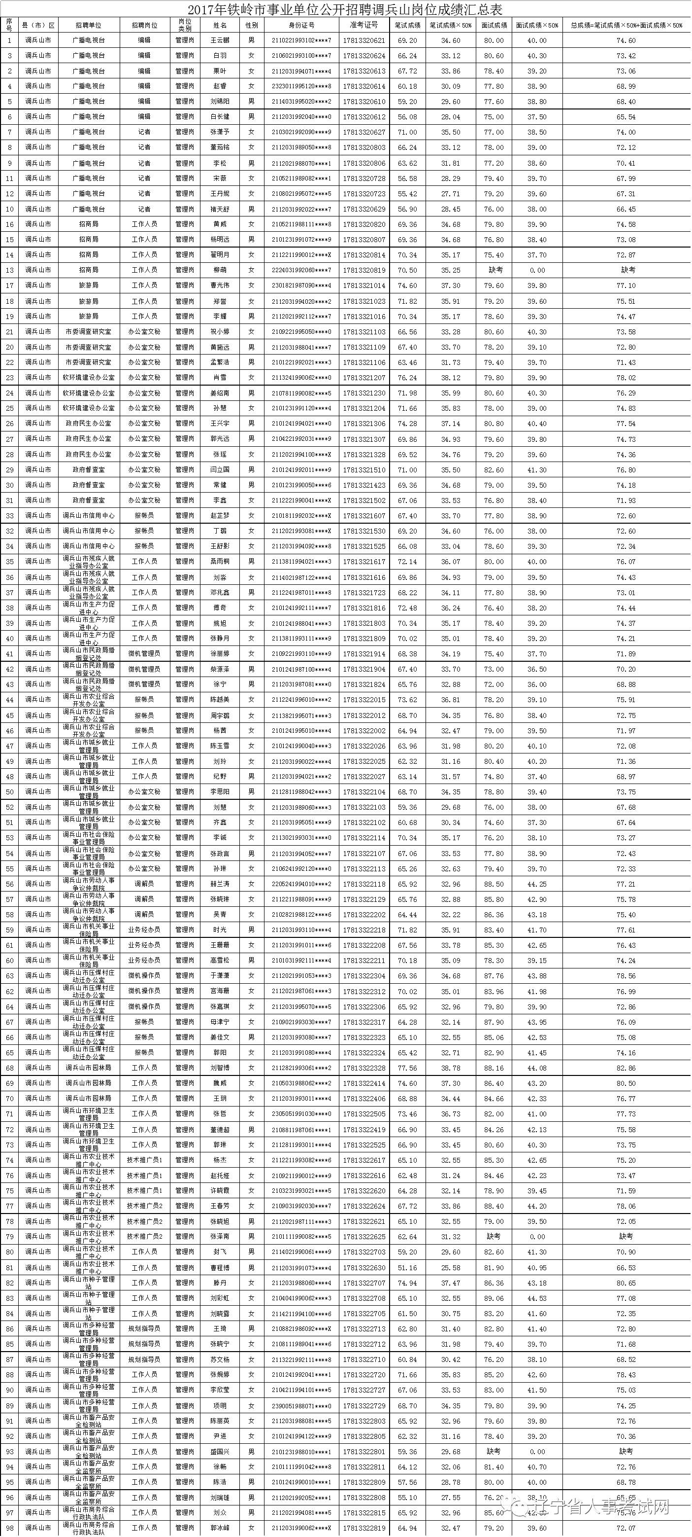 铁岭招聘信息_2018铁岭人事考试信息 铁岭公务员考试网 事业单位 教师招聘培训班 铁岭中公(3)