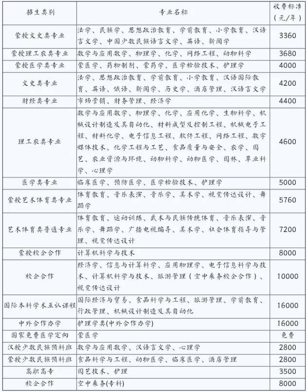 内蒙古民族大学学生走读审批表