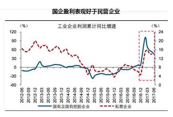 反映企业经济总量的指标_反映多个指标变化的图(2)